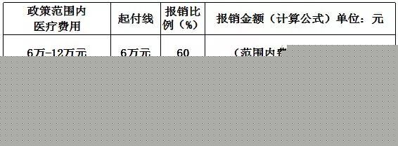 福鼎市2018年度城乡居民基本医疗保险政策解读！每人每年180元