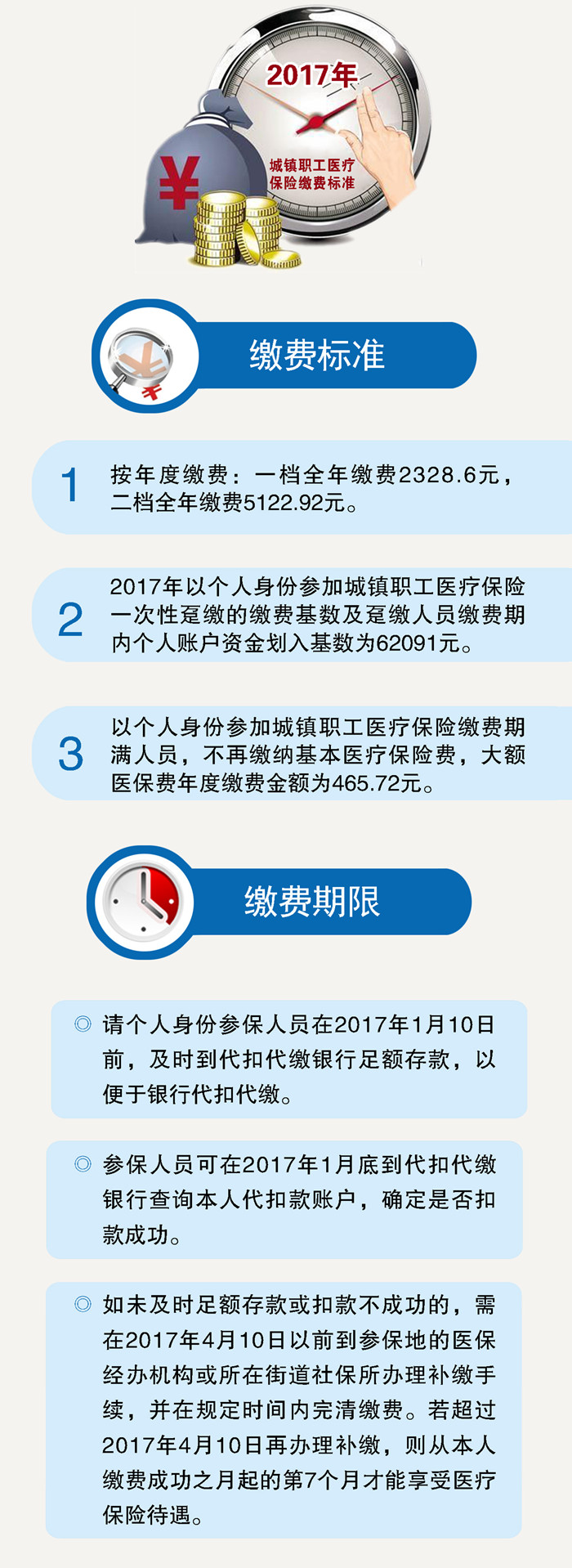 重庆市2017年以个人身份参加城镇职工医疗保险缴费标准出炉