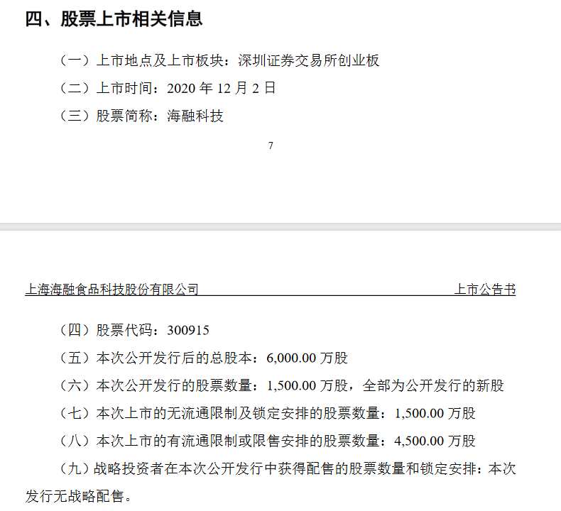海融科技、朗特智能2日创业板上市：均是大“肉签” 中一签或赚7万元