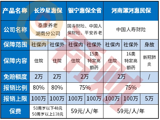漯河惠民保靠谱吗？59元保205万有哪些优缺点？