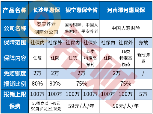 漯河惠民保是真的吗？怎么购买？