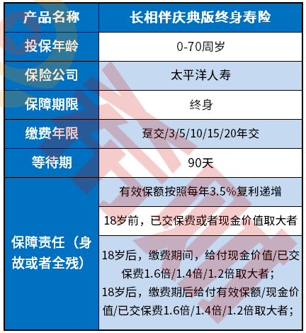 全面分析：长相伴庆典版终身寿险优缺点