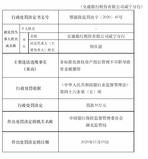 严重违反审慎经营规则！交通银行三分支机构被罚逾百万