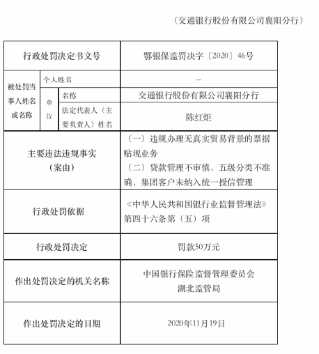 严重违反审慎经营规则！交通银行三分支机构被罚逾百万