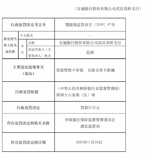 严重违反审慎经营规则！交通银行三分支机构被罚逾百万