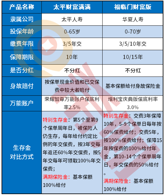 太平2021开门红财富满满能买吗？有坑吗？