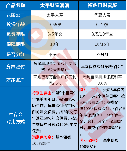 2021开门红：太平财富满满有保障吗？好不好？