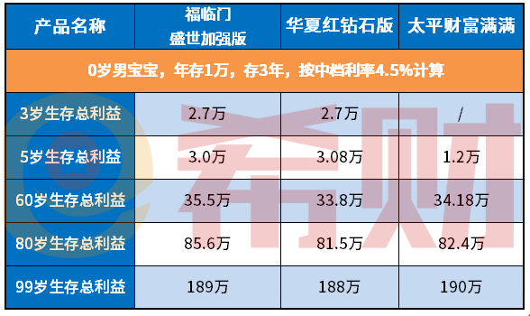 2021开门红：太平财富满满有保障吗？好不好？