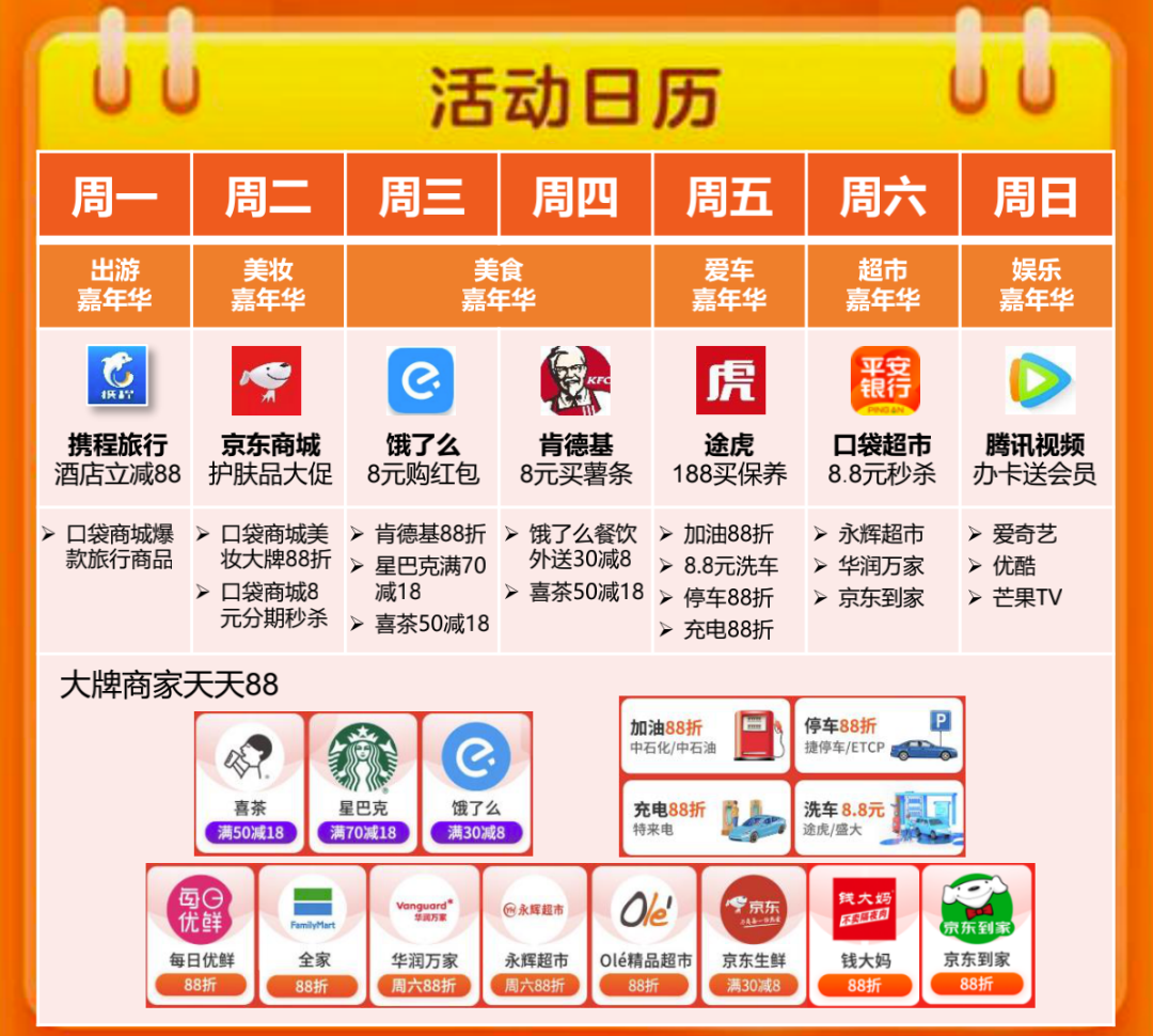 平安信用卡的流量秘笈｜十字财经