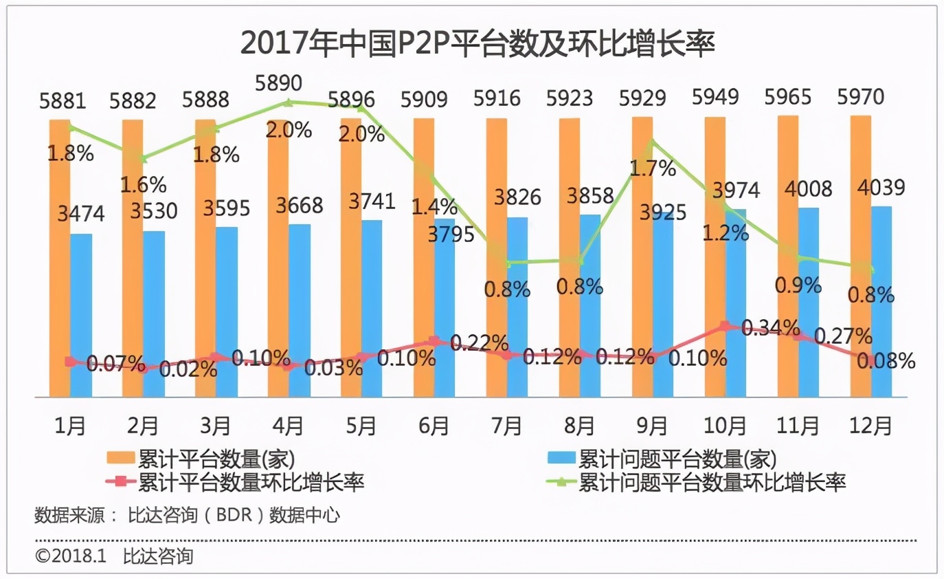 13年P2P，8000亿待收回