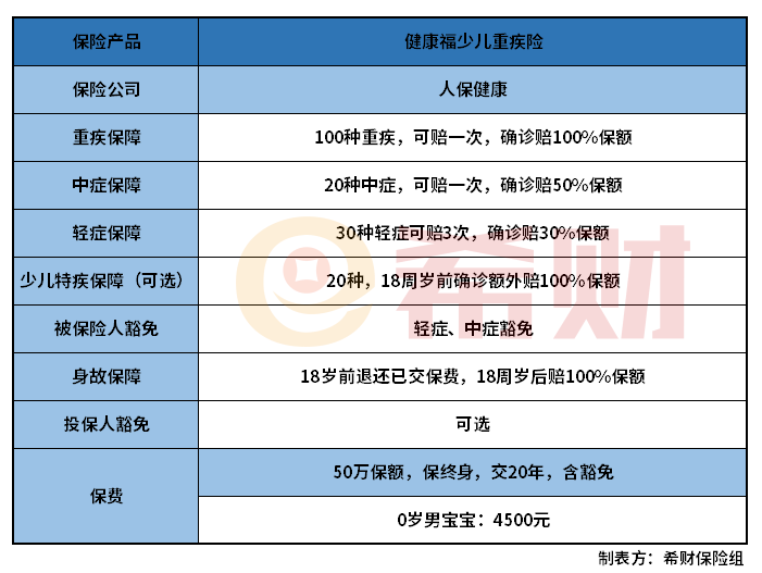 少儿买健康福重疾险好吗？不知道这些不要急着入手