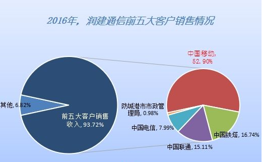 128140润建转债中签号在线查询，润建发债中签号公布，润建股份查看中签结果