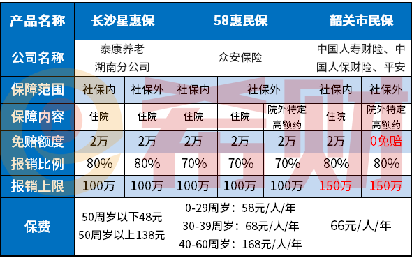 58惠民保怎么参保？靠谱吗？