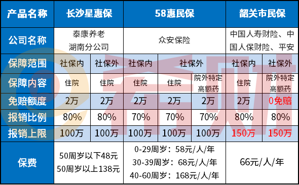 58惠民保是真的吗？有哪些优缺点？