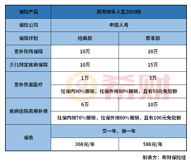 国寿快乐人生2020版怎么样？奉上一份产品详解