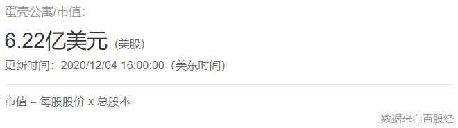 蛋壳暴雷潮愈演愈烈，微众银行决定兜底，风波能否平息？