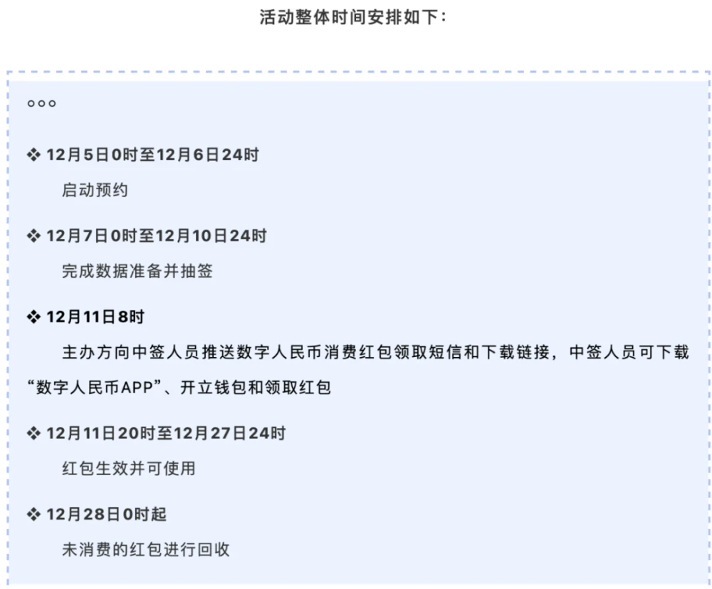 数字人民币红包又来了：规模2000万，还能网购！来看攻略