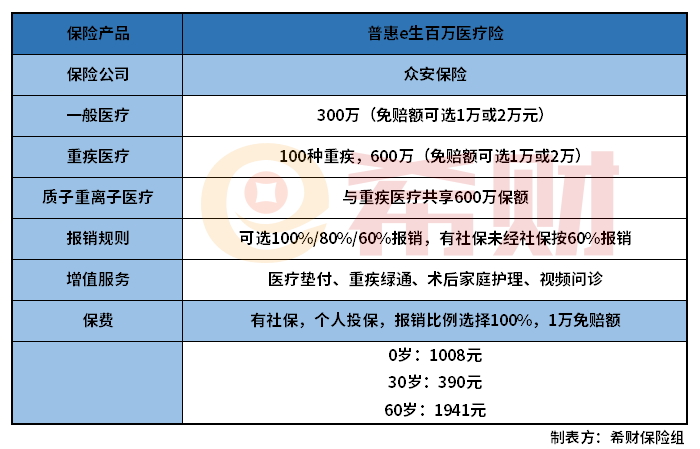 众安普惠e生百万医疗怎么样？奉上一份产品详解