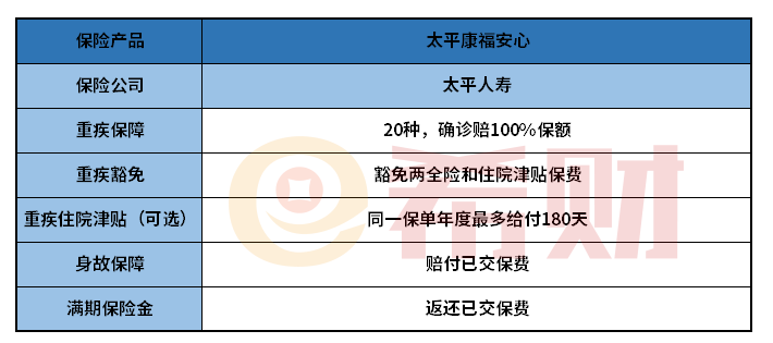 太平福康安心重疾险优缺点有哪些？这两点需留意