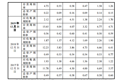 123083朗新转债价值分析，朗新发债上市时间及上市价格预计多少