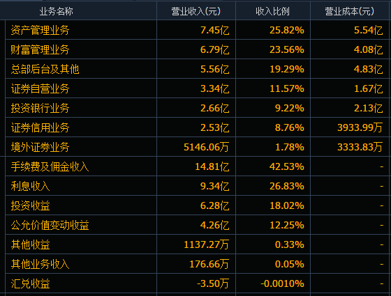财通转债啥时候上市，113043财通发债上市价格多少及财通转债能赚多少