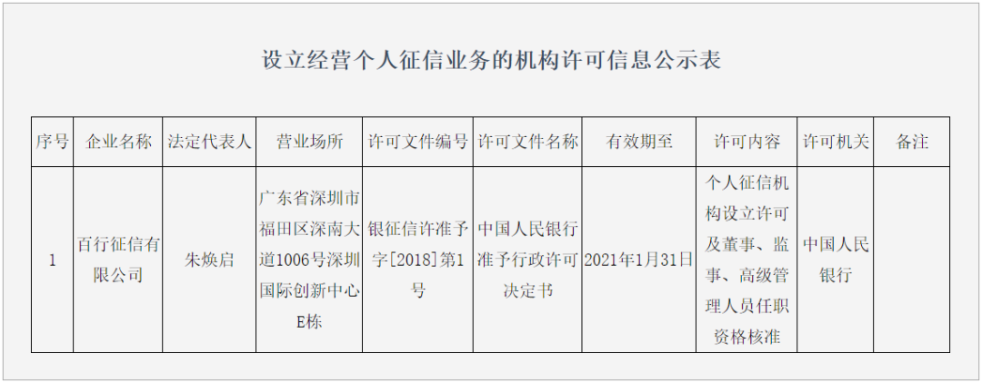 重磅！第二张个人征信牌照来了