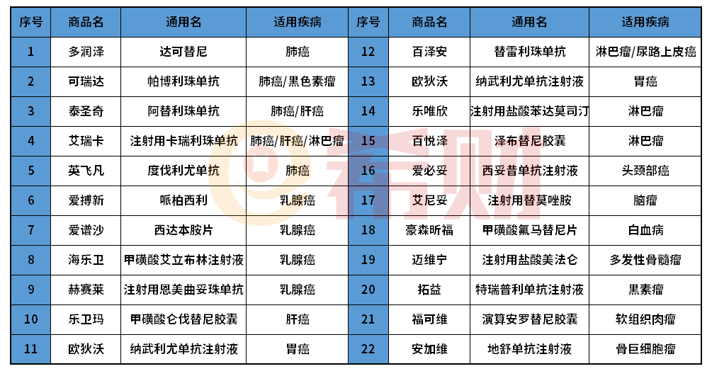 苏州苏康保外地人能买吗？怎么投保？提供哪些特药保障？