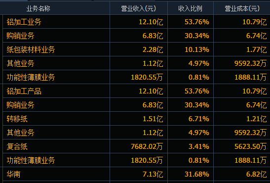 万顺转2什么时候上市，123085万顺转2上市估值及万顺转2能赚多少
