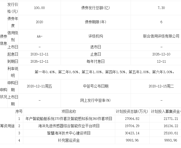 海兰发债价值分析怎么样，123086海兰转债什么时候上市及海兰转债上市估值是多少呢