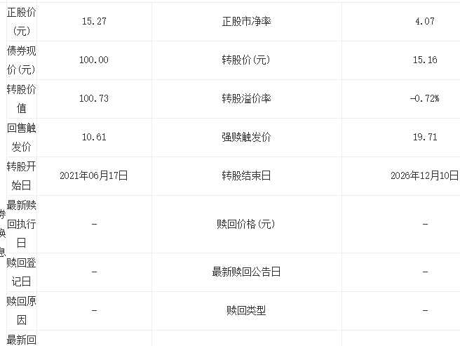 海兰发债价值分析怎么样，123086海兰转债什么时候上市及海兰转债上市估值是多少呢