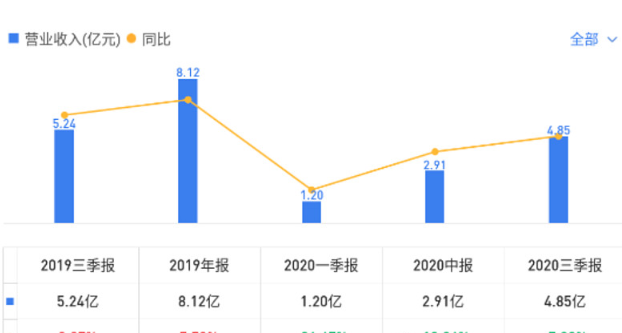 海兰发债价值分析怎么样，123086海兰转债什么时候上市及海兰转债上市估值是多少呢