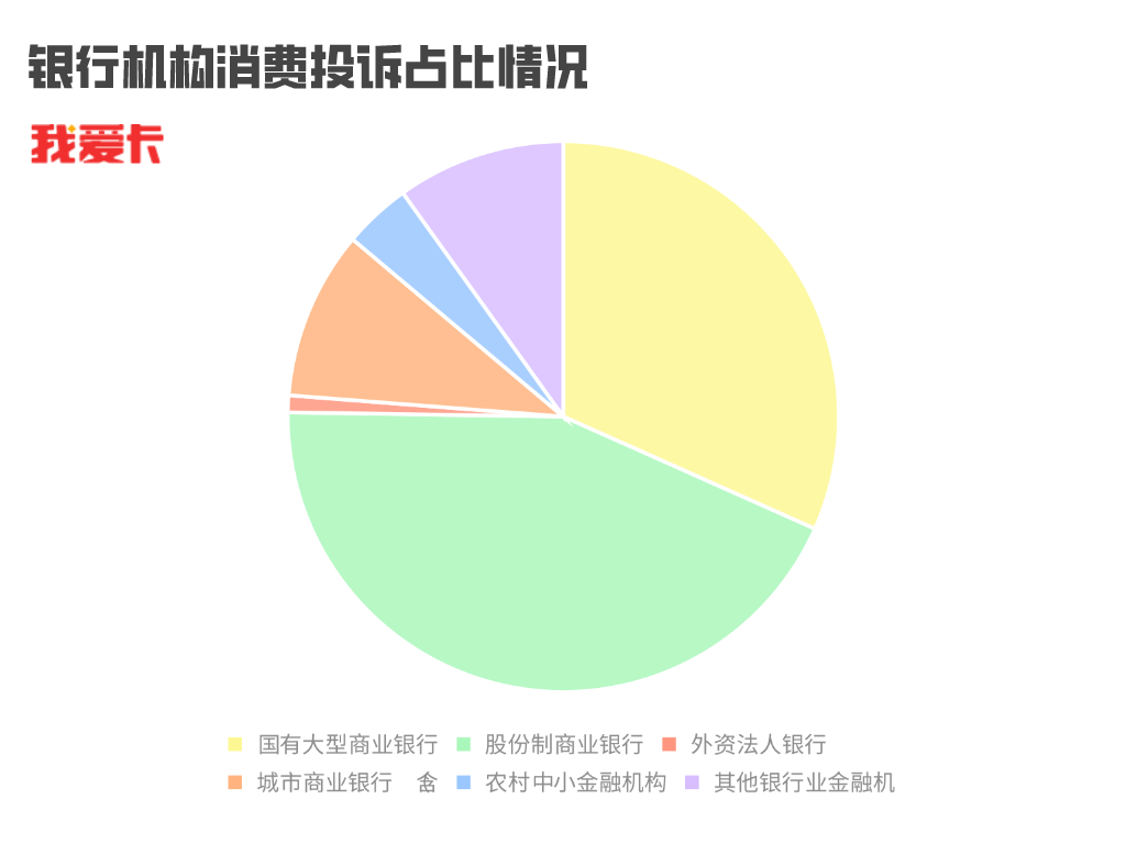多家银行被点名通报！信用卡业务投诉排名黑榜出炉