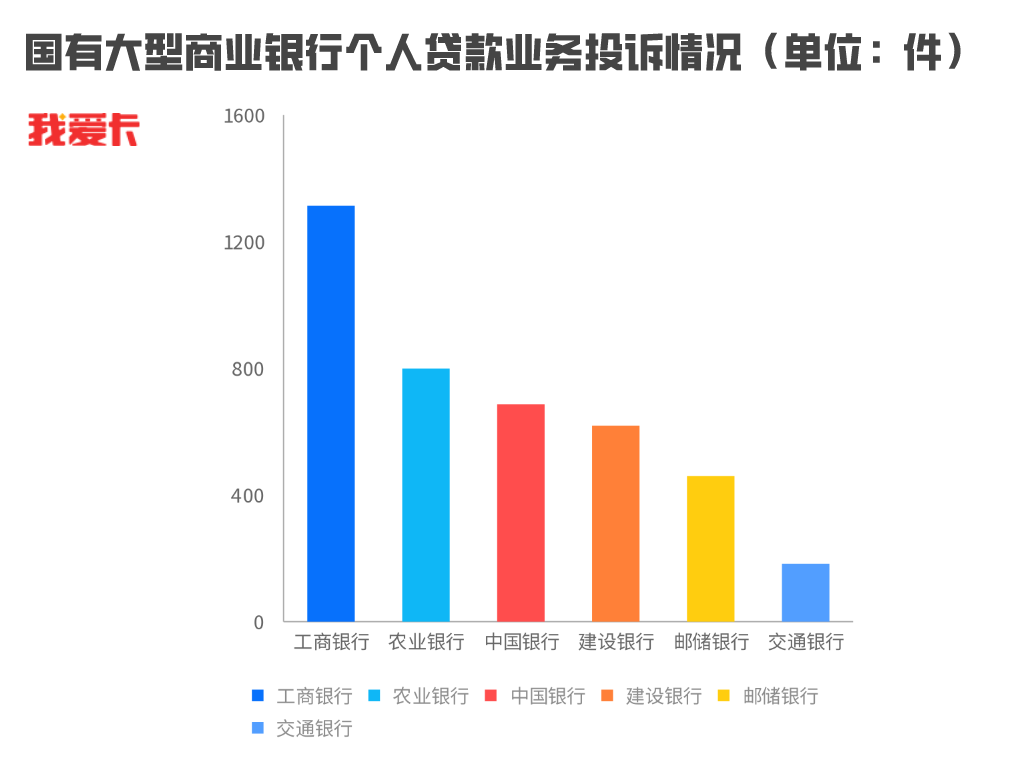 多家银行被点名通报！信用卡业务投诉排名黑榜出炉