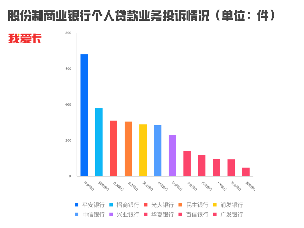 多家银行被点名通报！信用卡业务投诉排名黑榜出炉