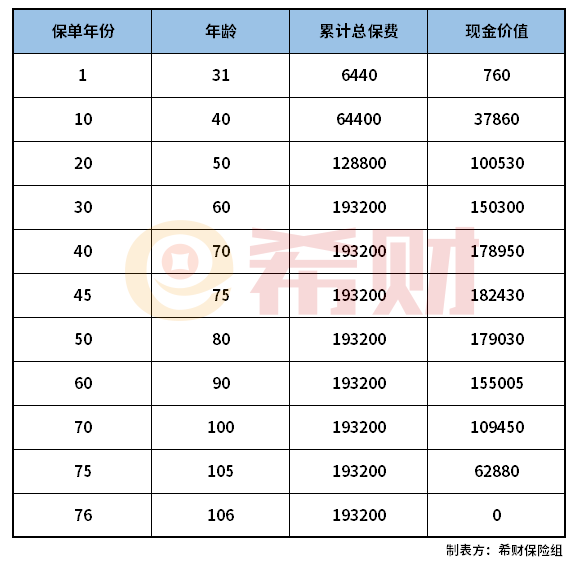 一文解答：超级玛丽3号max重疾险返还吗？