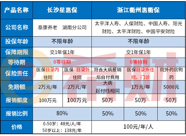 浙江衢州惠衢保靠谱吗 浙江衢州惠衢保靠谱吗?怎么参保?