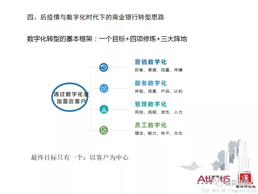 大变局下，这家城商行高调成立金融智库