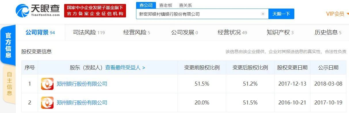 两名副行长成“内鬼”，河南新密村镇银行一场骗贷损失十年净利