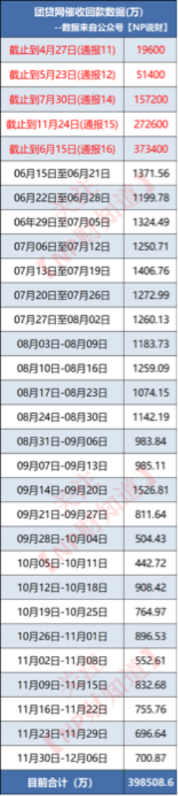 团贷网追踪第624天：大快人心！团贷老赖被法院判决高额滞纳金...