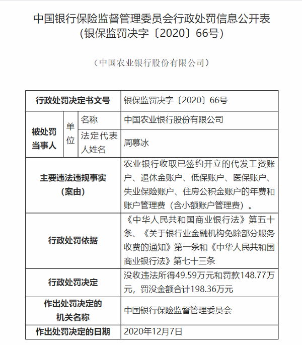 农行被罚没198万：违规收取低保、医保账户年费和管理费等