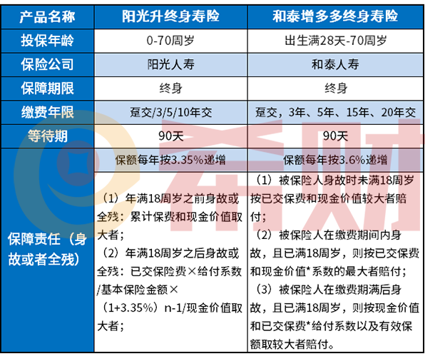 阳光升终身寿险优缺点分析，保死不保生的产品要不要买？