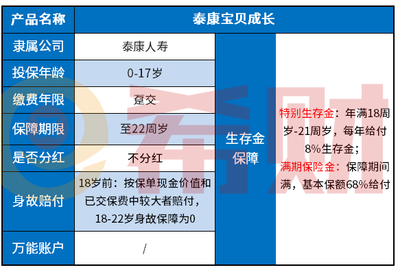 父母投保须知：泰康宝贝成长年金险优缺点总结