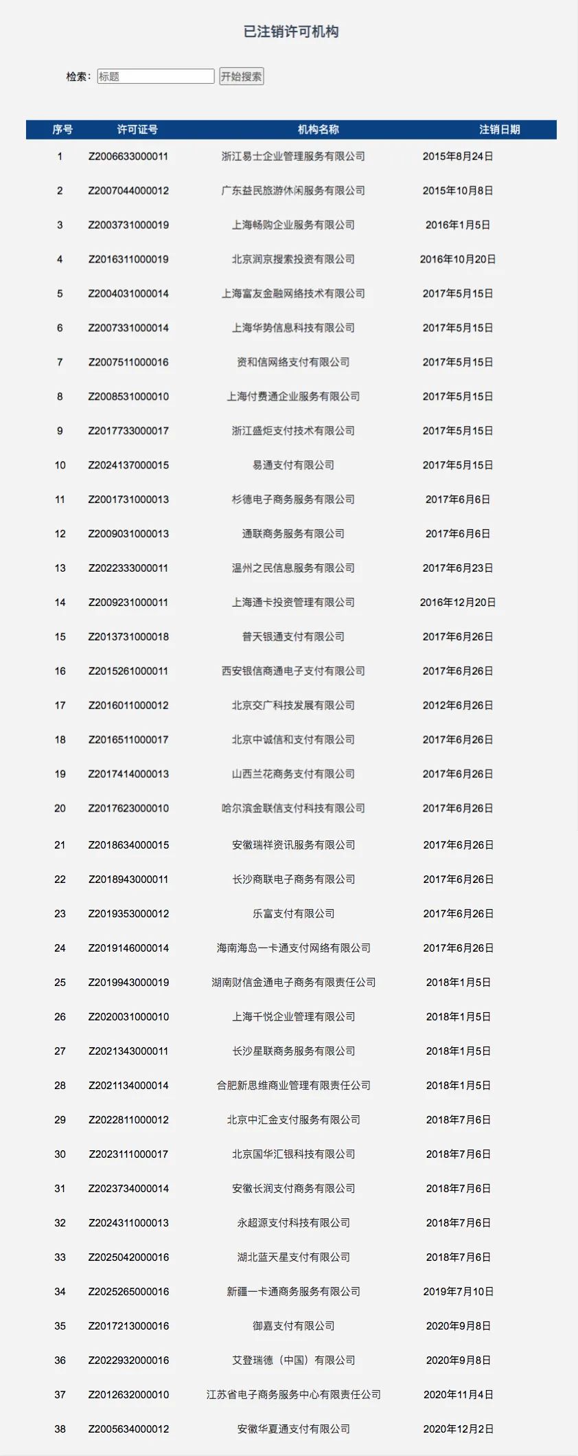 再增4张！央行最新注销支付牌照