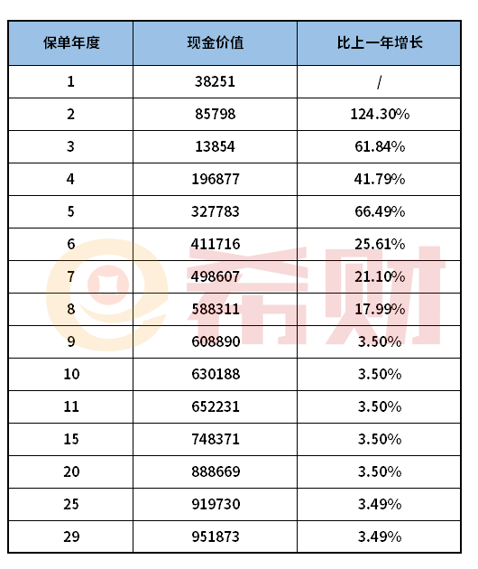 信泰如意享七金版有坑吗？这四点要留意