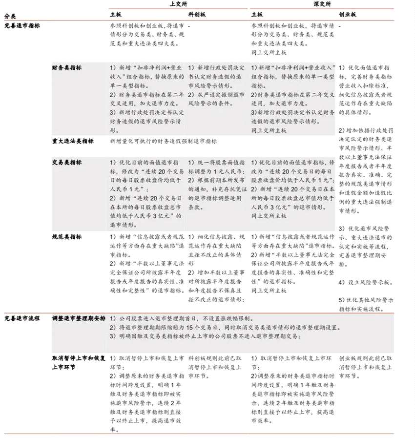 44只ST股跌停！券商解读退市新规“助力股市‘慢牛’” 龙头券商优势突出