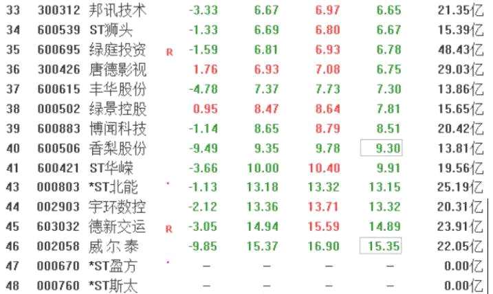 哪只股票要退市