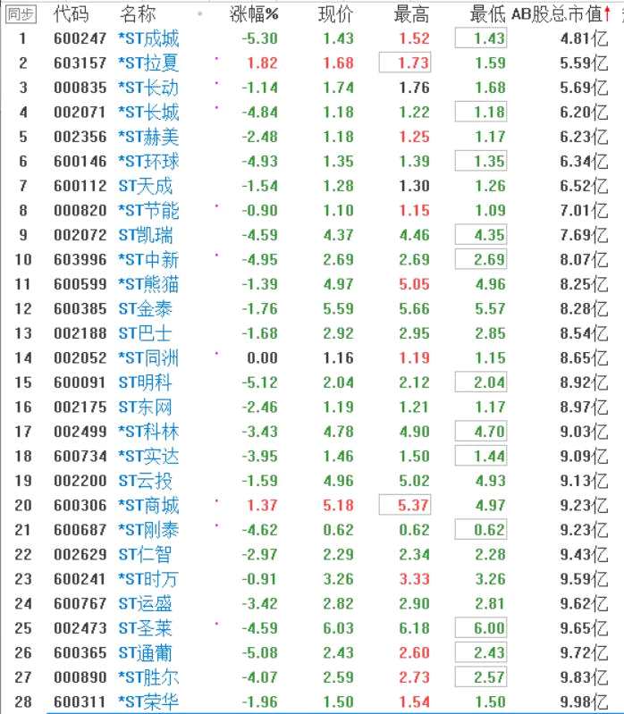 哪只股票要退市