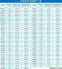 A股闪电开启“避雷”模式