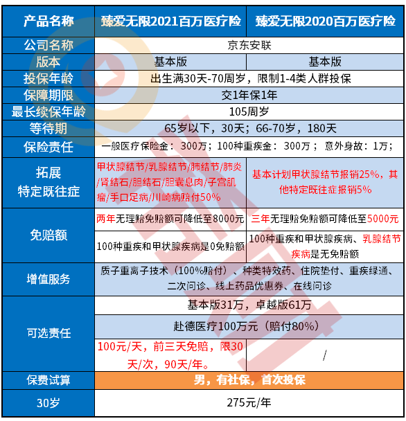 臻爱无限2021和2020版区别在哪里？哪款更好？