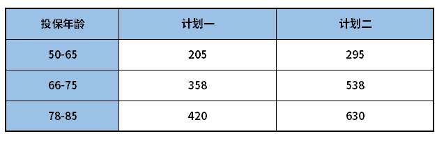 史带孝心安老年意外险值得买吗？看完再决定要不要买